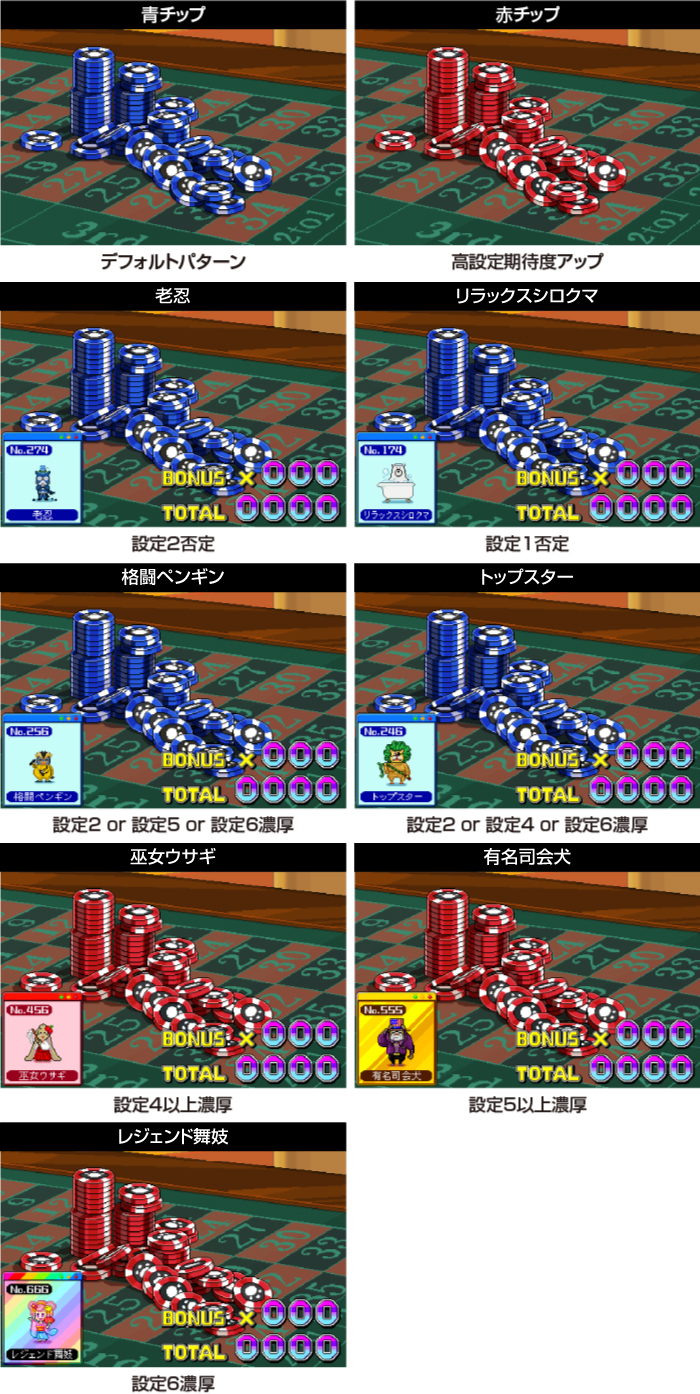 ST終了時に特殊キャラ登場