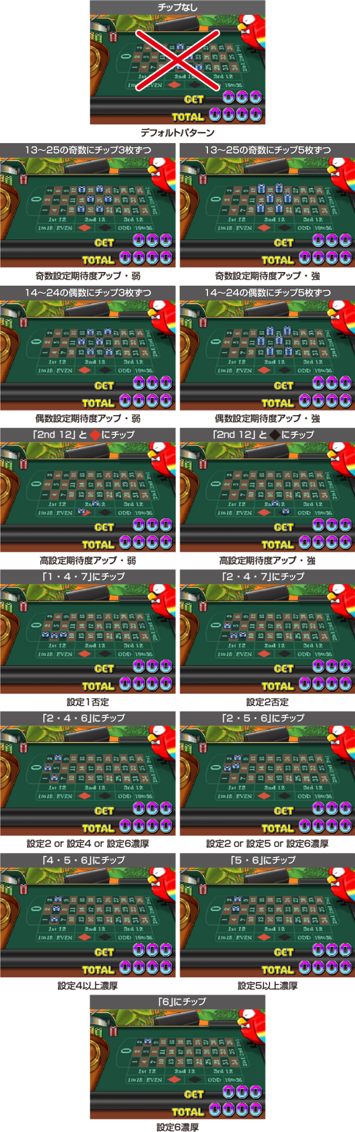 ジャングルボーナス終了時のチップの置き方