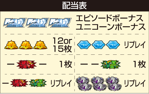 Lパチスロ機動戦士ガンダムユニコーン覚醒DRIVE_配当表