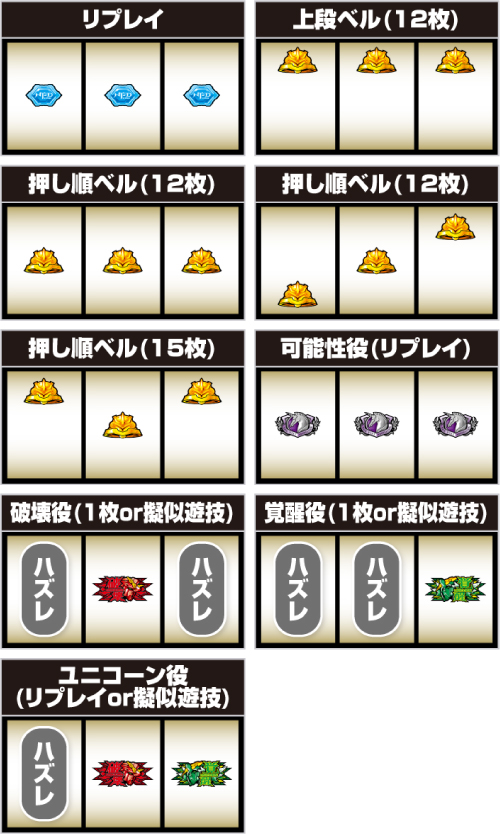 Lパチスロ機動戦士ガンダムユニコーン覚醒DRIVE_小役の停止形