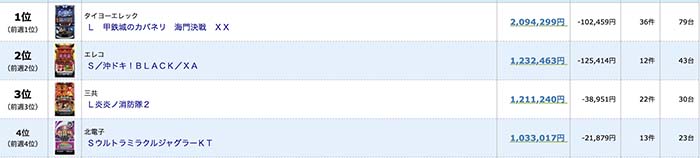 カバネリ　中古相場