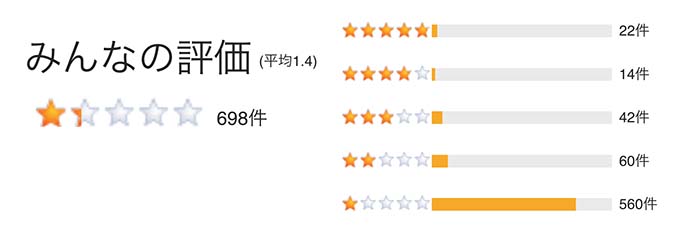 カバネリ　評価