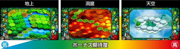 スゴロクモード