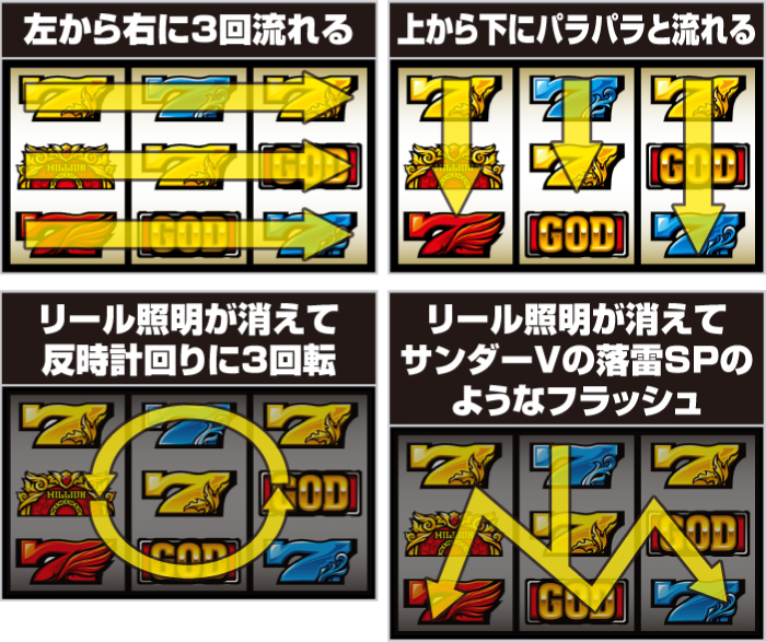 Lミリオンゴッド_リールフラッシュ