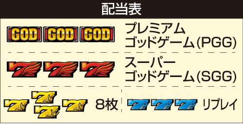 Lミリオンゴッド_配当表