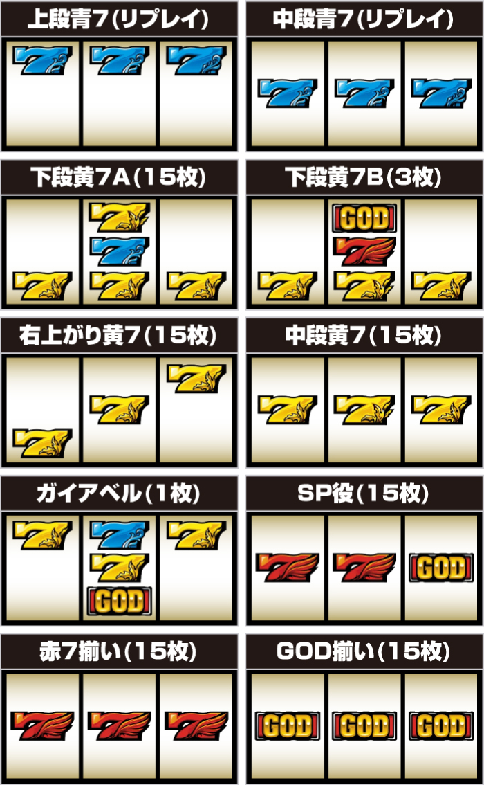 Lミリオンゴッド_小役の停止形