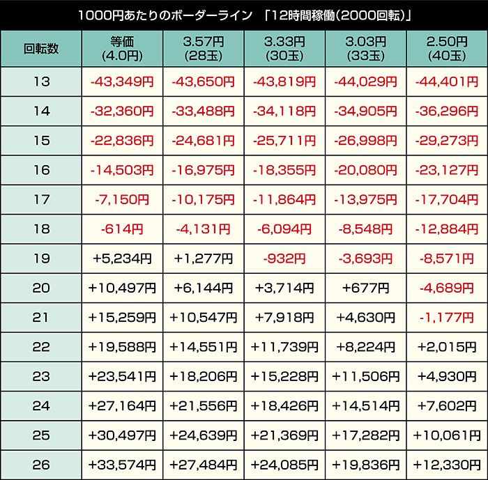 PフィーバークィーンⅡ_12時間稼働