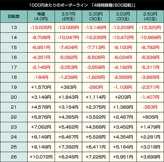 PフィーバークィーンⅡ_4時間稼働