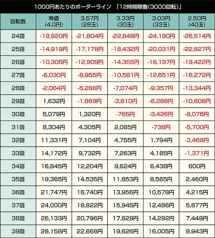 デカスタP戦国無双 100ver_12時間稼働