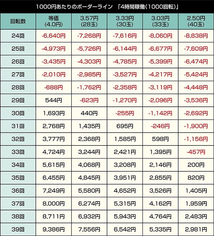 デカスタP戦国無双 100ver_4時間稼働