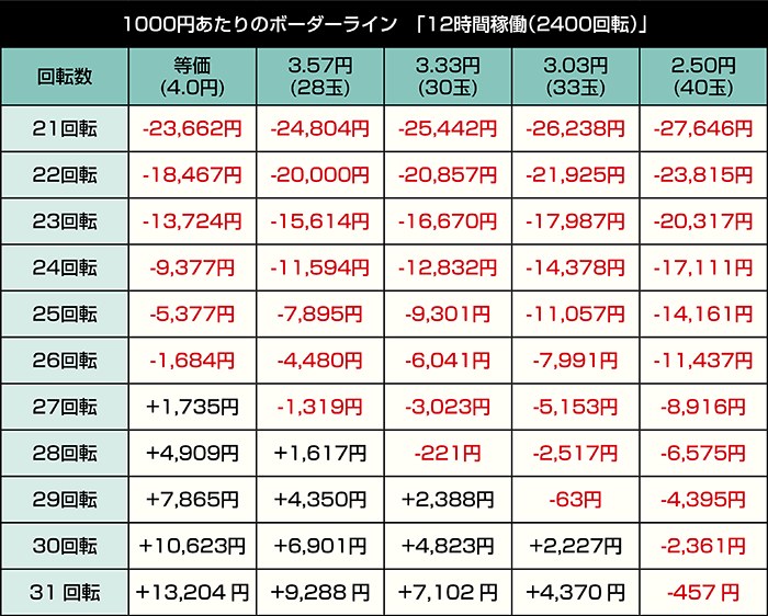 e一方通行 とある魔術の禁書目録 最狂 _12時間稼働