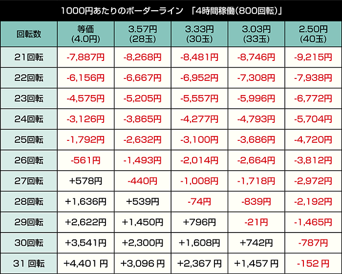 e一方通行 とある魔術の禁書目録 最狂 _4時間稼働