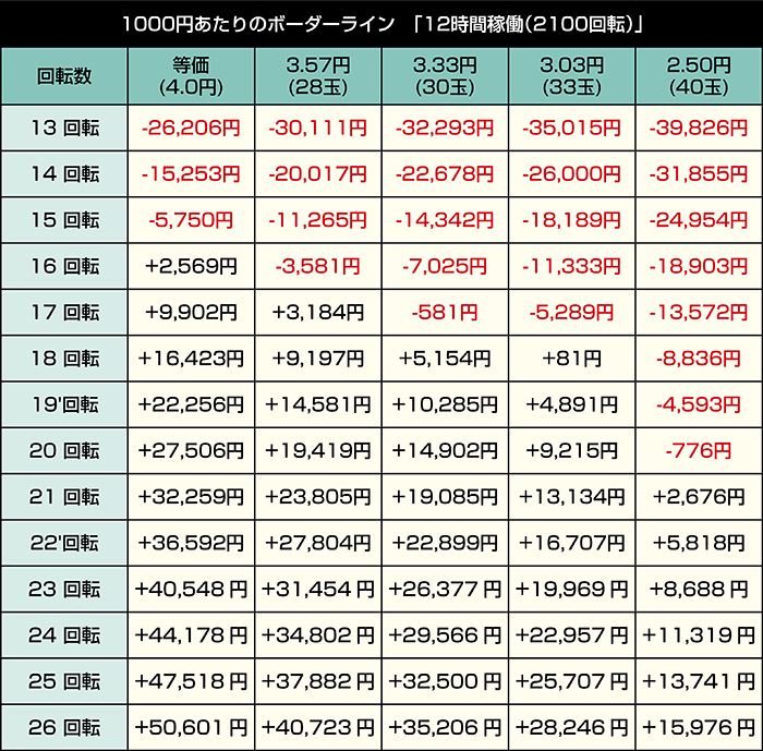 e化物語 鬼99Ver. _12時間稼働