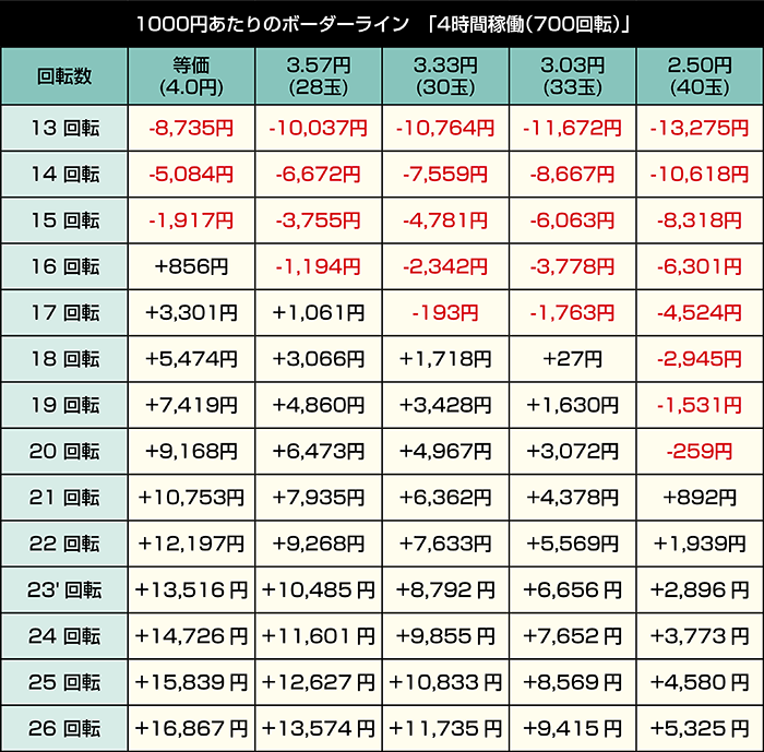 e化物語 鬼99Ver. _4時間稼働