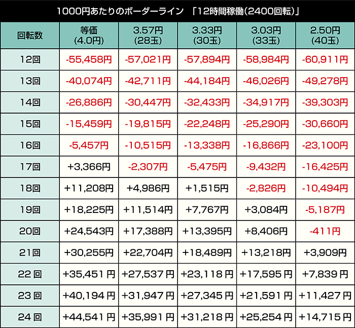 eガールズ&パンツァー 最終章 159ver._12時間稼働