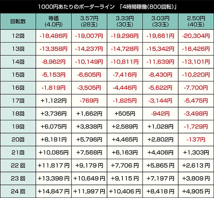 eガールズ&パンツァー 最終章 159ver._4時間稼働