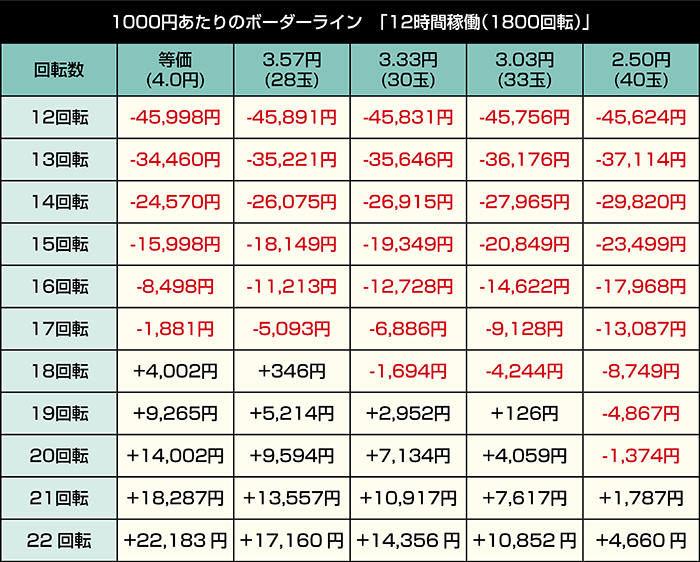 eハイスクールオブザデッド3_12時間稼働