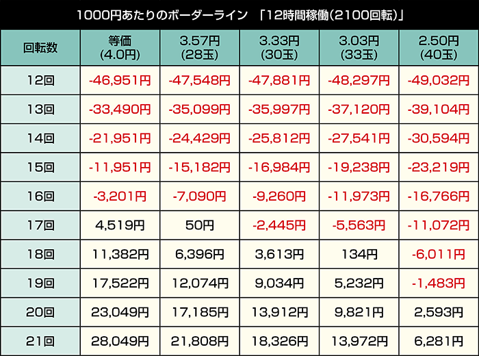 eカケグルイ219ver._12時間稼働