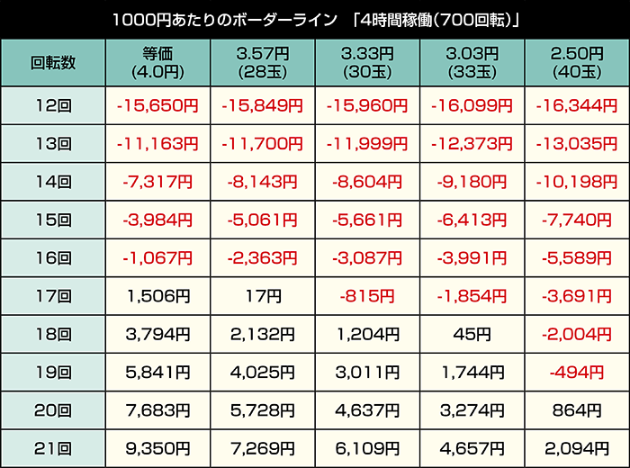 eカケグルイ219ver._4時間稼働