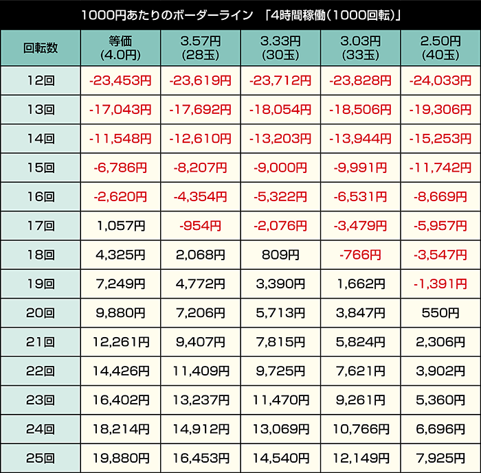 eカケグルイ 7500ver_4時間稼働