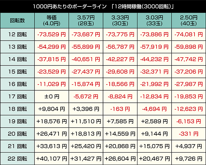 eガンゲイルオンライン_12時間稼働