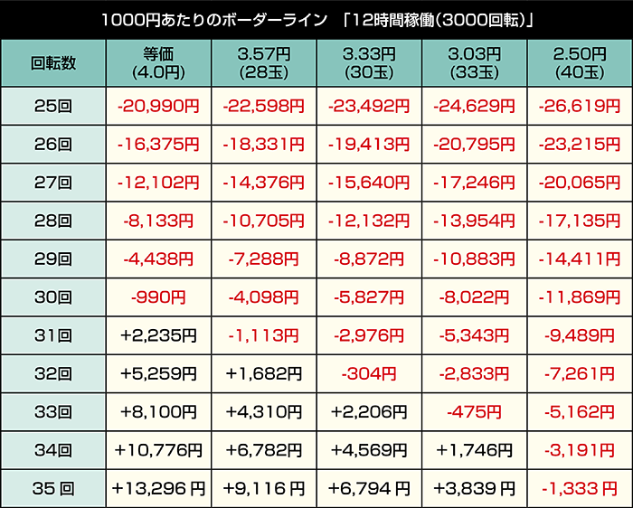 e東京喰種 超デカ超一撃ver_12時間稼働