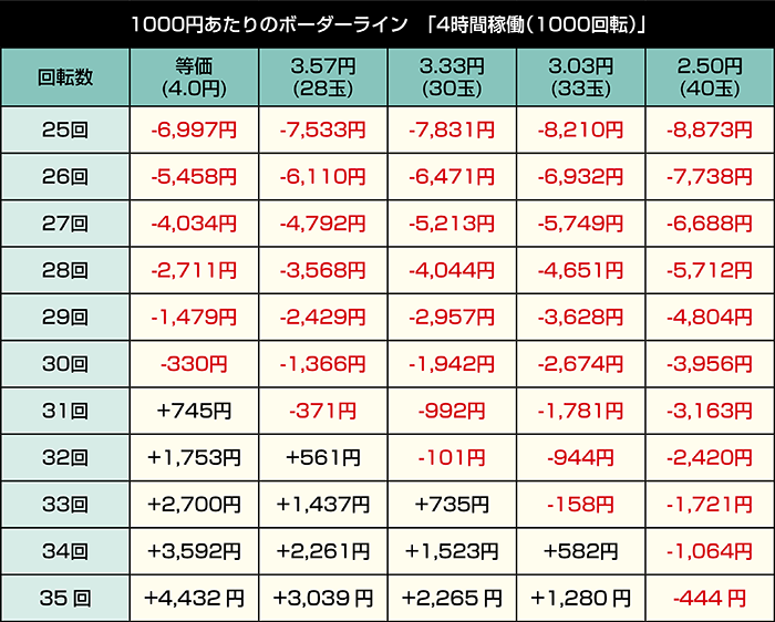 e東京喰種 超デカ超一撃ver_4時間稼働