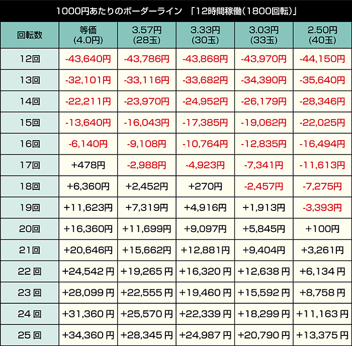 e東京リベンジャーズ 聖夜決戦編_12時間稼働