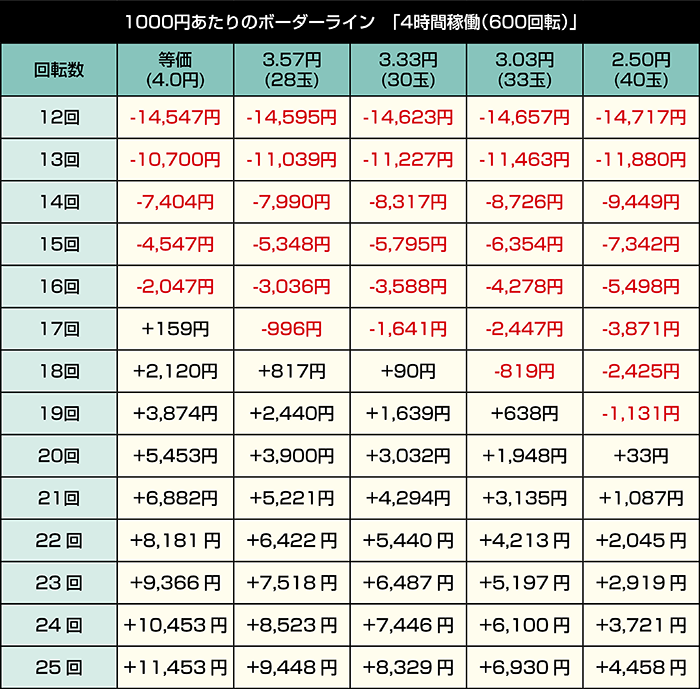 e東京リベンジャーズ 聖夜決戦編_4時間稼働