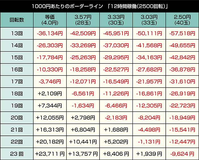 eデッドマウント・デスプレイ_12時間稼働