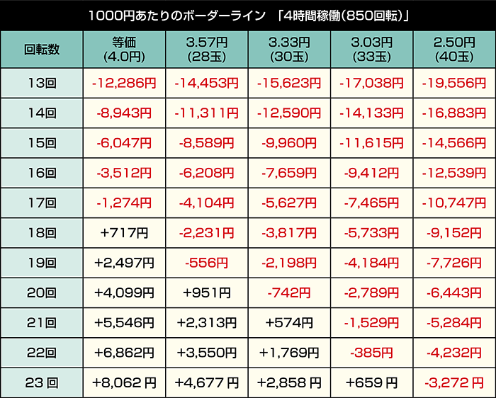 eデッドマウント・デスプレイ_4時間稼働