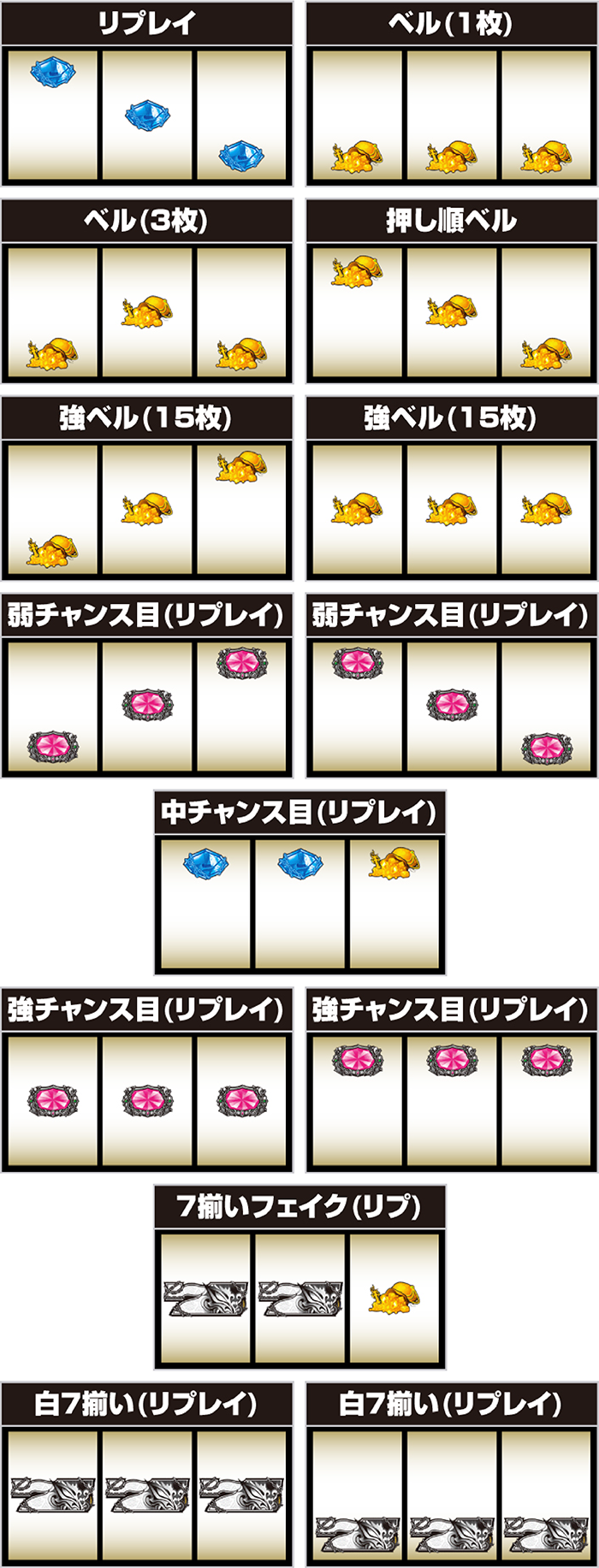 スマスロ ビッグドリーム THE GOLDEN PUSHER_小役の停止形