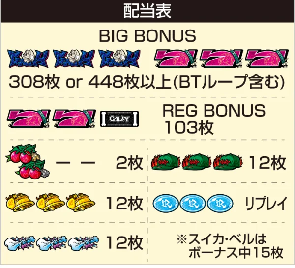 LBスロットGALFY_配当表