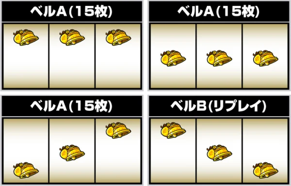 LBスロットGALFY_ベルの停止形