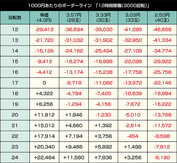 PA海物語in沖縄6 withえなこ_12時間稼働