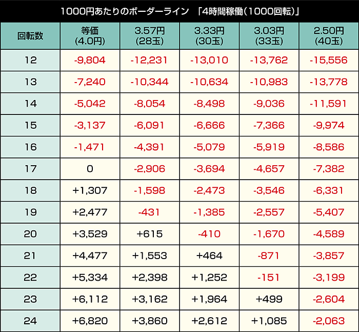 PA海物語in沖縄6 withえなこ_4時間稼働