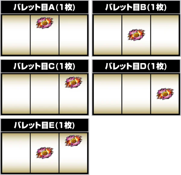 バレット目の停止形