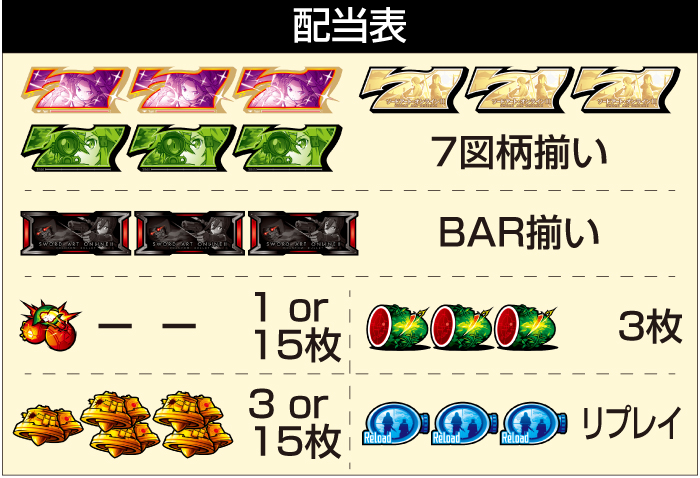 スマスロ ソードアート・オンラインⅡ_配当表