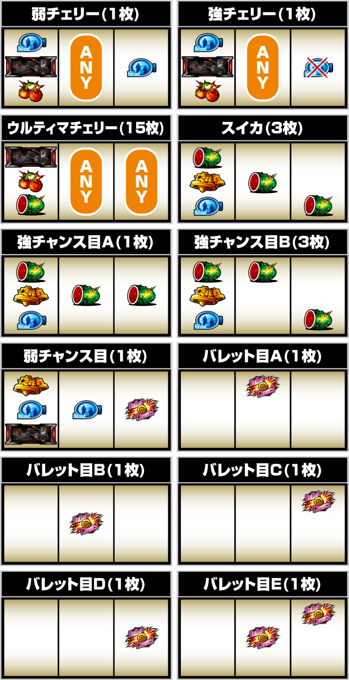 スマスロ ソードアート・オンラインⅡ_レア役の停止形
