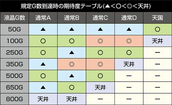 内部モードの期待度テーブル