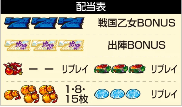 L戦国乙女5 業火を穿つ宿焔の双刃_配当表