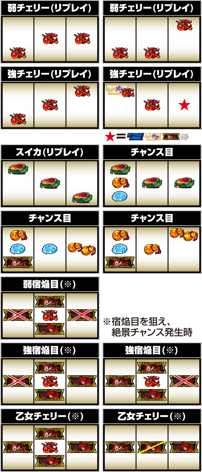 L戦国乙女5 業火を穿つ宿焔の双刃_レア役の停止形