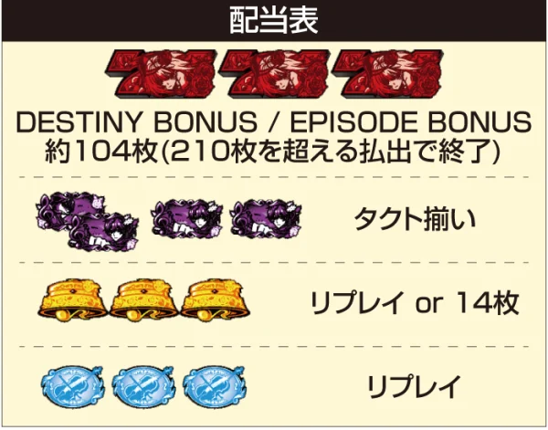 Lタクトオーパス デスティニー_配当表