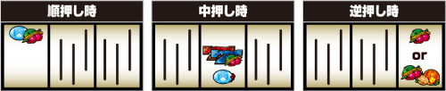 確定役Aの停止形について