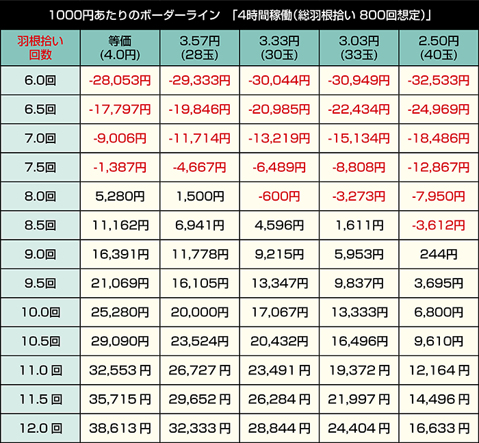 遊moreLT PエガブレイブVVV_4時間稼働