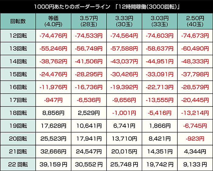 e七つの大罪3_12時間稼働