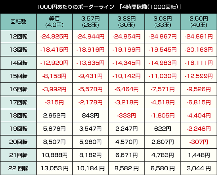 e七つの大罪3_4時間稼働