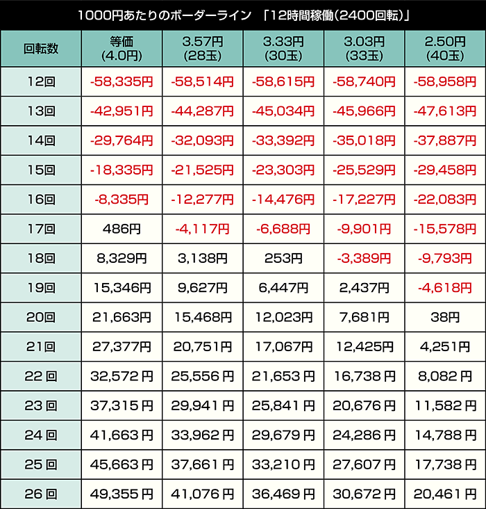 ぱちんこ 必殺仕事人Ⅵ_12時間稼働