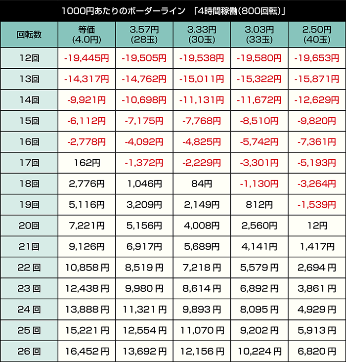 ぱちんこ 必殺仕事人Ⅵ_4時間稼働