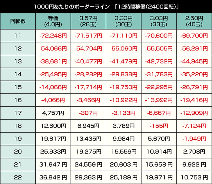 eワールドダイスター_12時間稼働